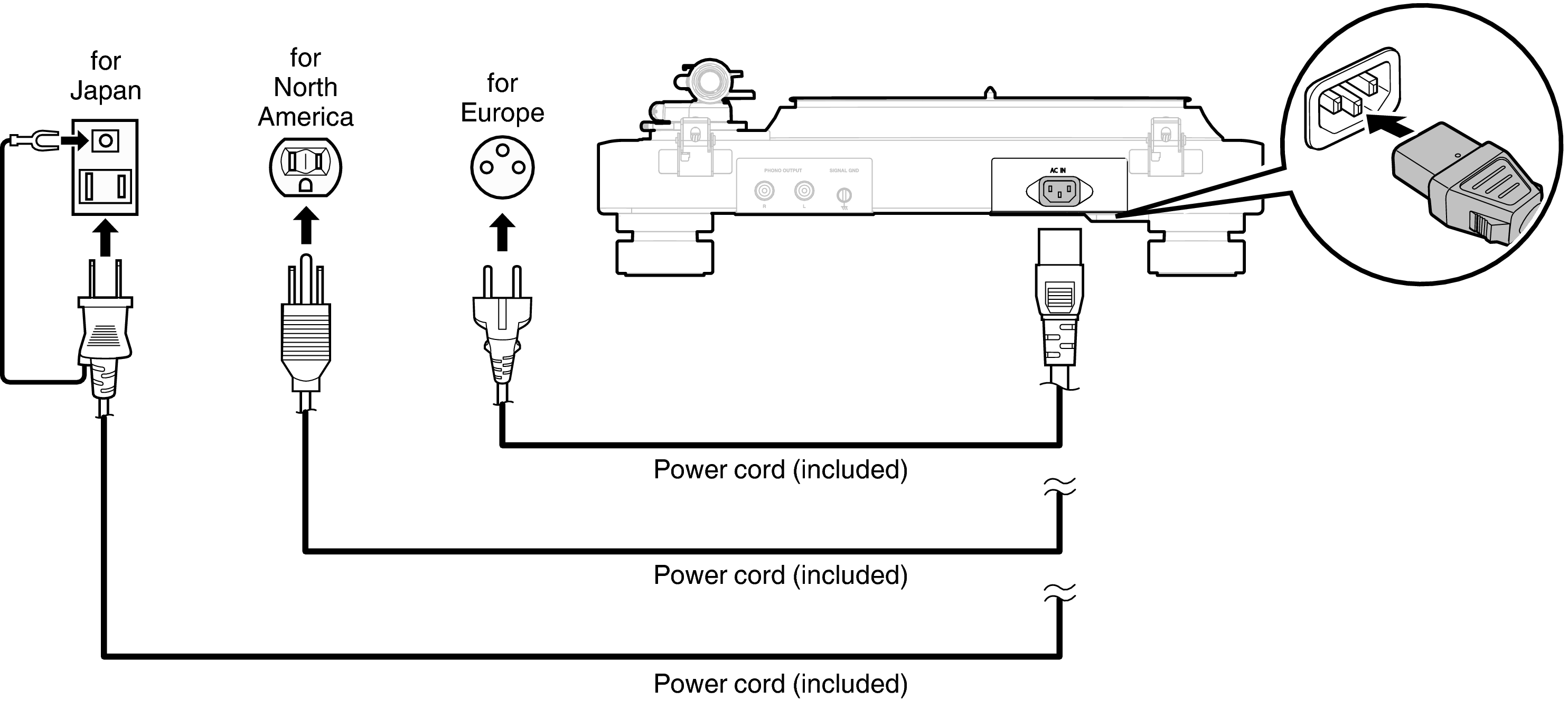 Conne AC DP3000